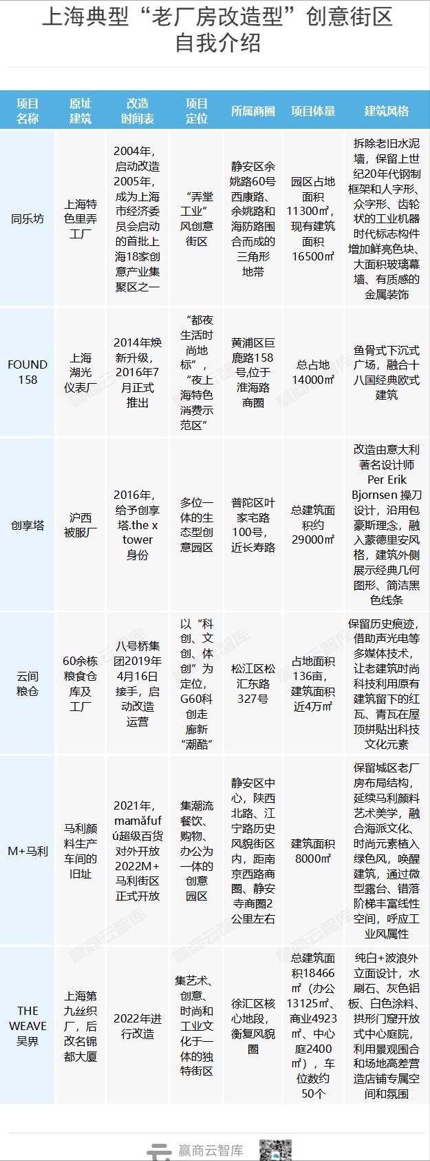 上海8个潮流创意街区,上海室内创意街区