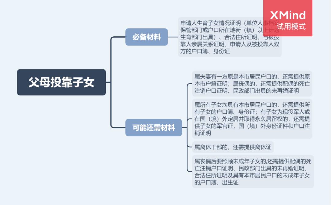 广州市购房限购政策2021,广州市限购房政策2021