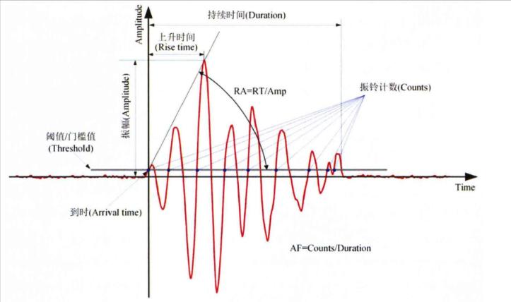 热处理花岗岩,热处理力学性能