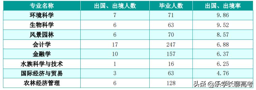湖南农业大学就业薪资多少,湖南农业大学2020年毕业生就业