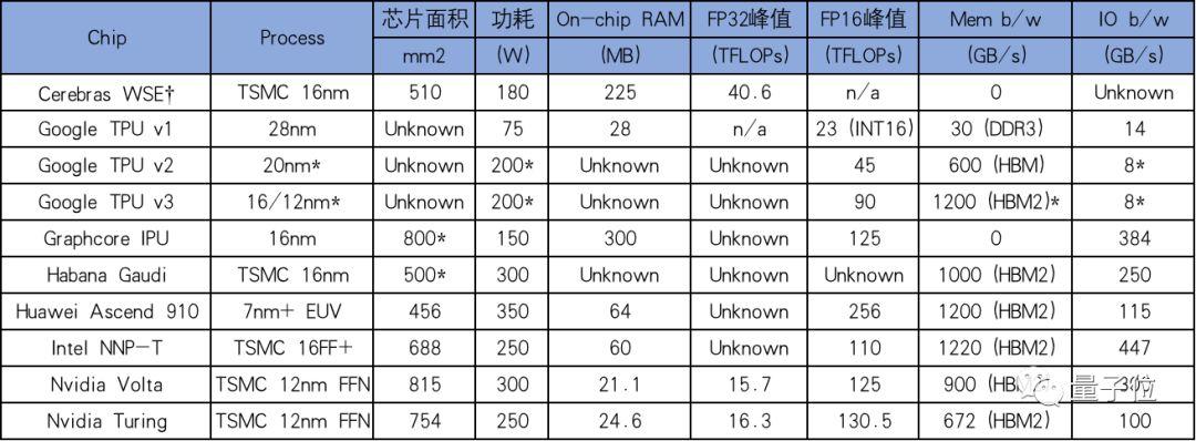 鍗庝负gpu浜у搧鏄惁鑳芥墦璐ヨ嫳浼熻揪,鍗庝负瀵规瘮鑻变紵杈綼100