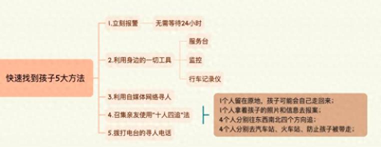 上海4岁女童走丢事件,上海四岁女童走丢事件全过程