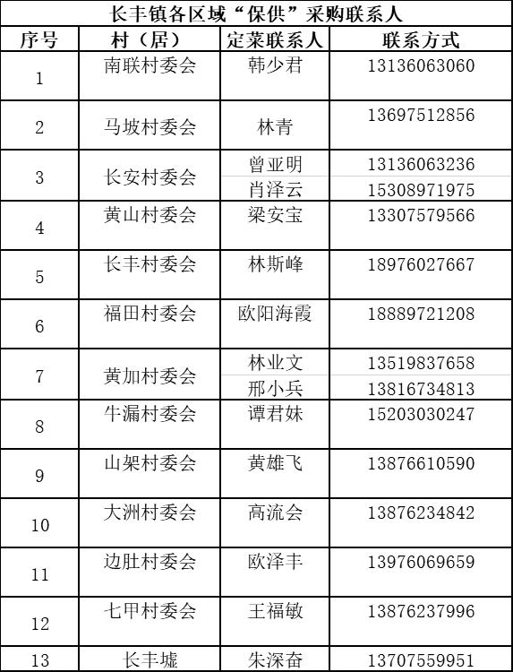 万宁市继续更新全域静态管理期间“保供”采购渠道(八)