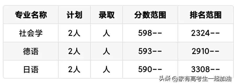 每日一校东华理工大学,每日一校陕西理工大学