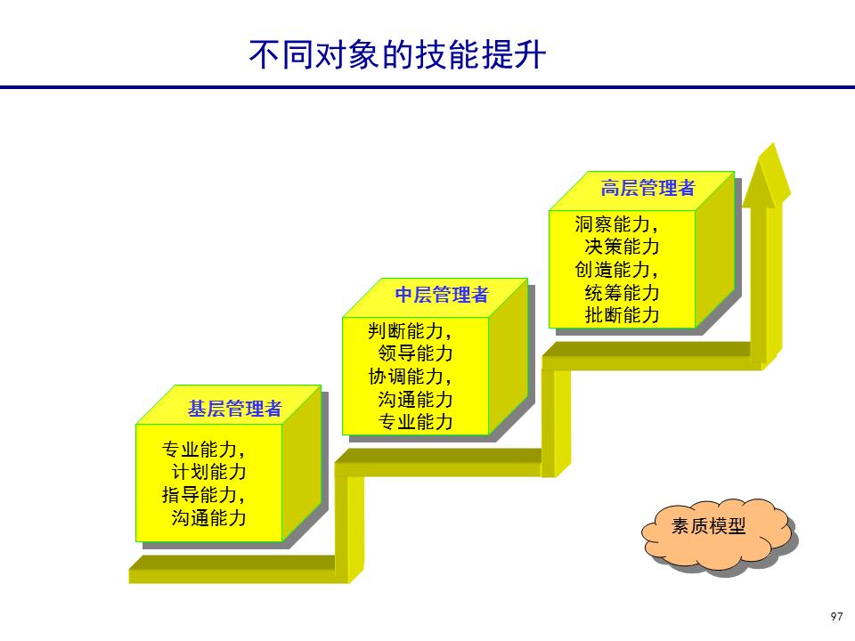 230601-行政人事管理培训
