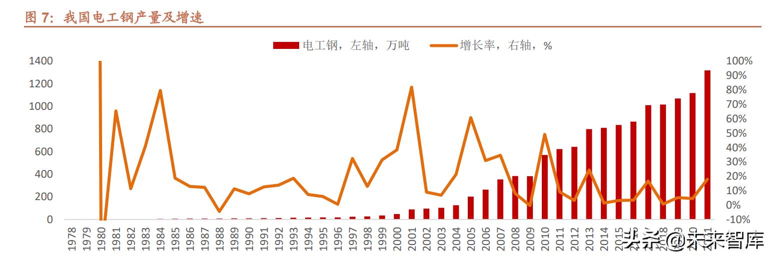 电工新材料研究所最新成就,电工钢新材料