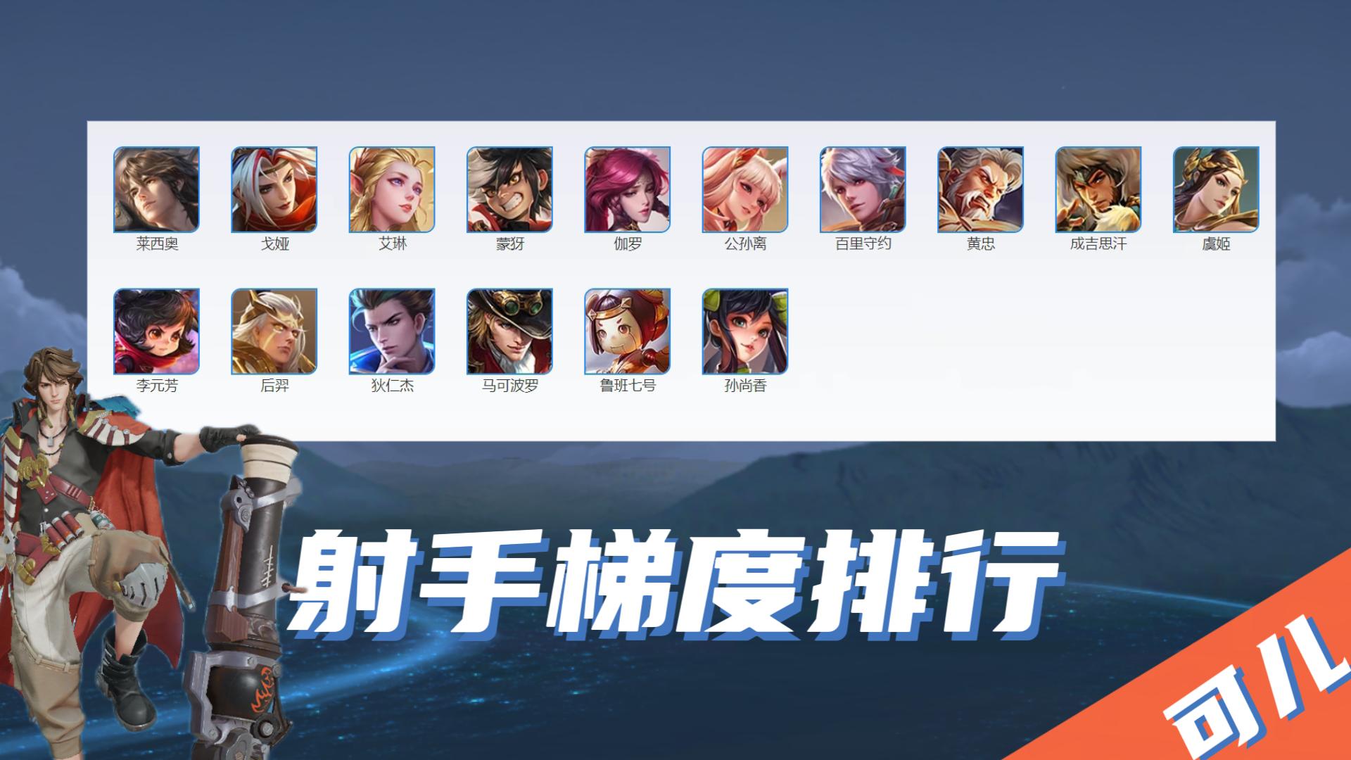 莱西奥在射手中的强度排名,赛季末射手梯度排行