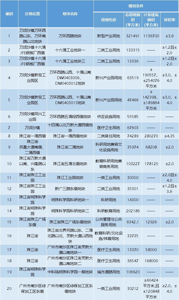 万顷沙楼盘未来升值吗,万顷沙镇楼市