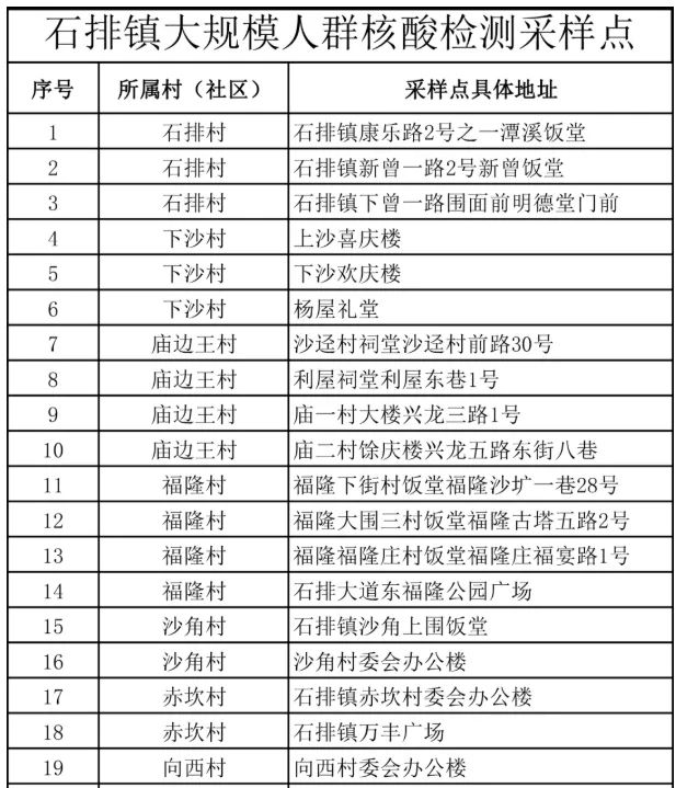 东莞道滘免费核酸采集点实时更新,东莞核酸检测最新通知取样点