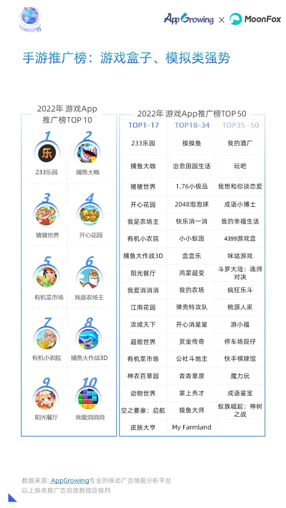 2022年度移动广告流量白皮书,移动广告流量观察白皮书