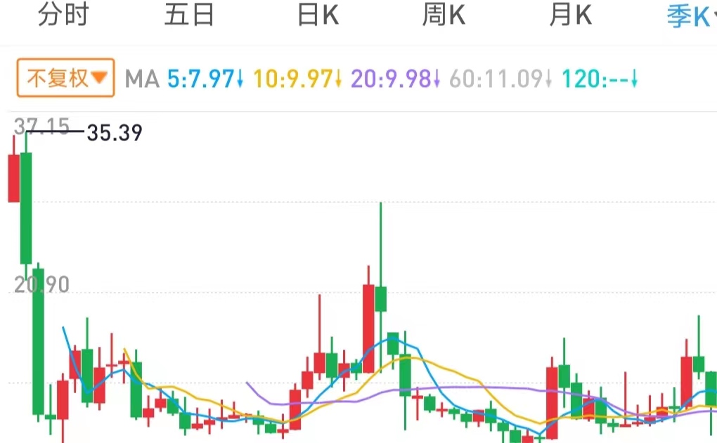 买股简易可靠的方法,超简单高胜率买股方法