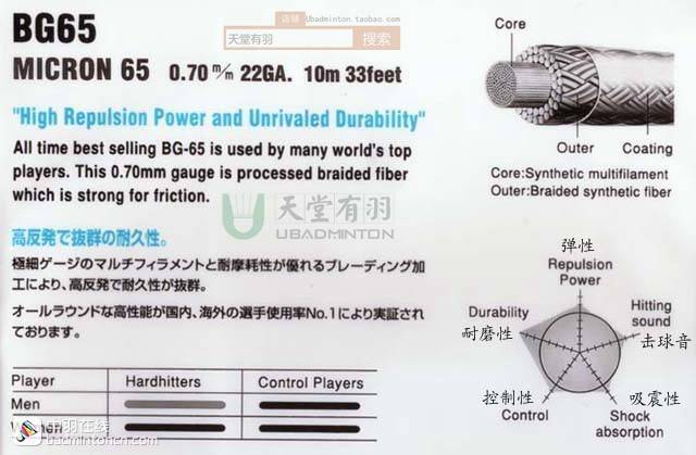 打羽毛球初学者的基础知识,羽毛球基础线能打吗