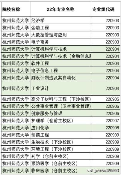 杭州师范大学分数为啥很低,杭州师范大学为什么分低