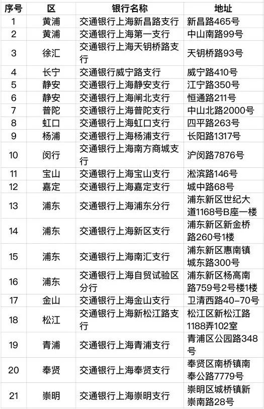上海新版社保卡有哪些功能及应用,上海新版社保卡交通银行如何申领