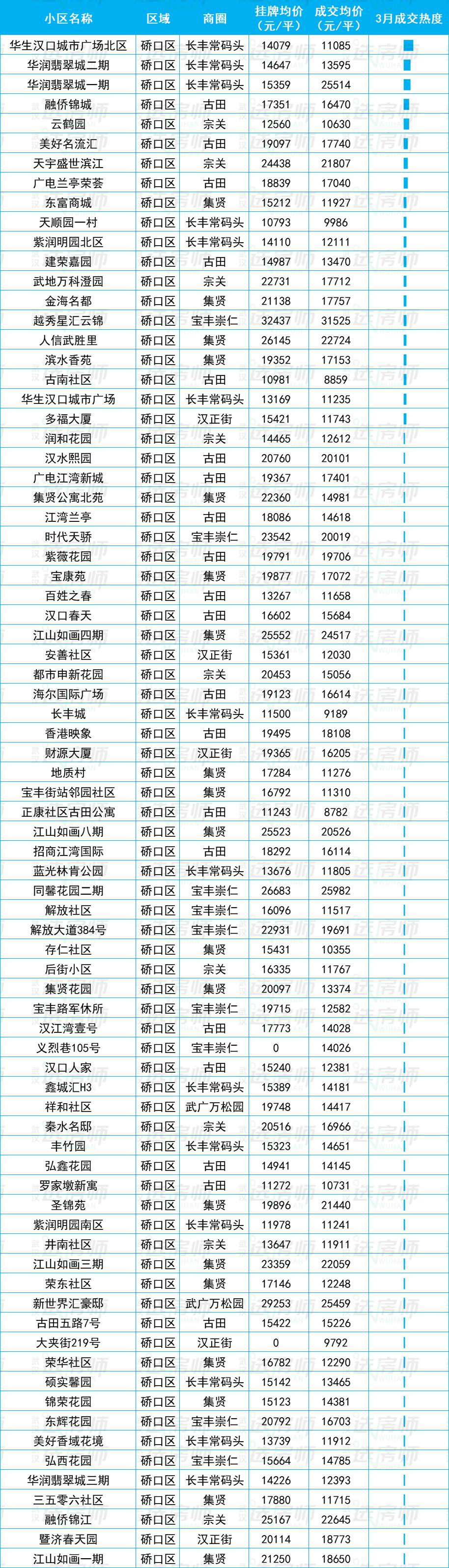 23年武汉二手房成交走势图,武汉2023二手房成交价格