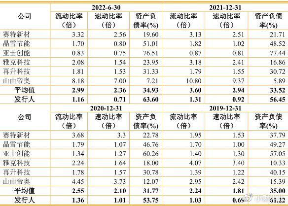 举报风波”之下问题浮现德和科技IPO还能如愿？