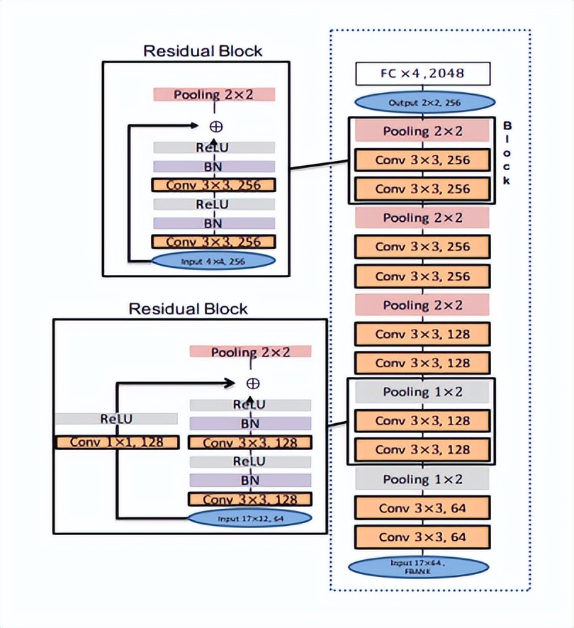 雅迪vfly高科技,雅迪vfly电动车语音