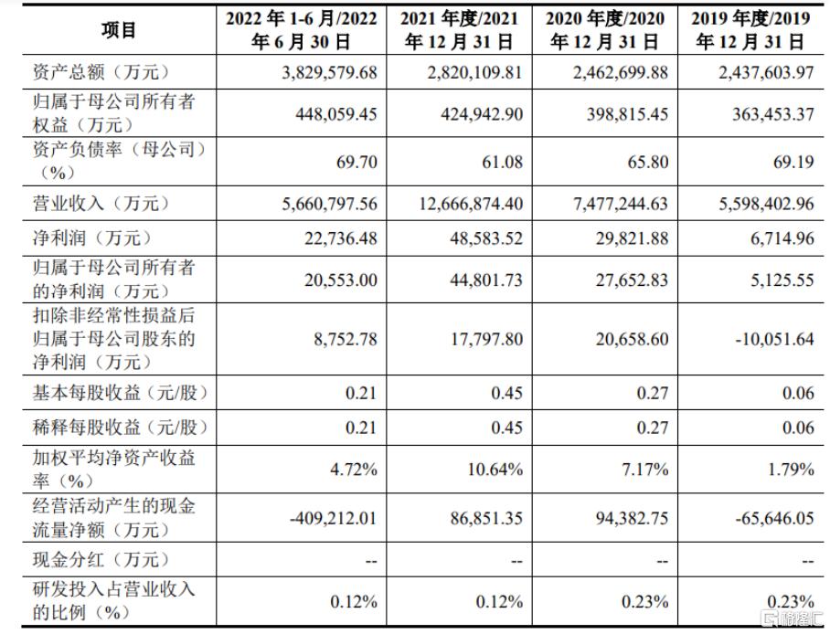 欧冶云商上创业板,欧冶云商上市