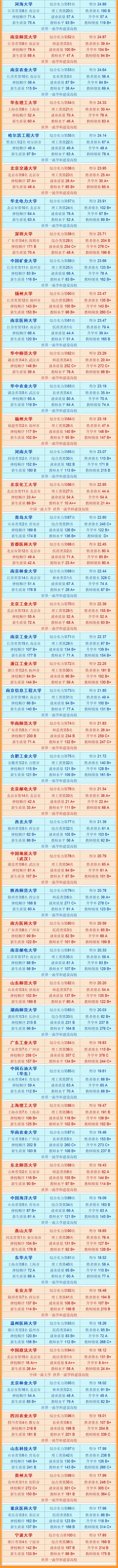 新鲜出炉！2023中国大学综合实力排行榜，看看有没有你中意的大学