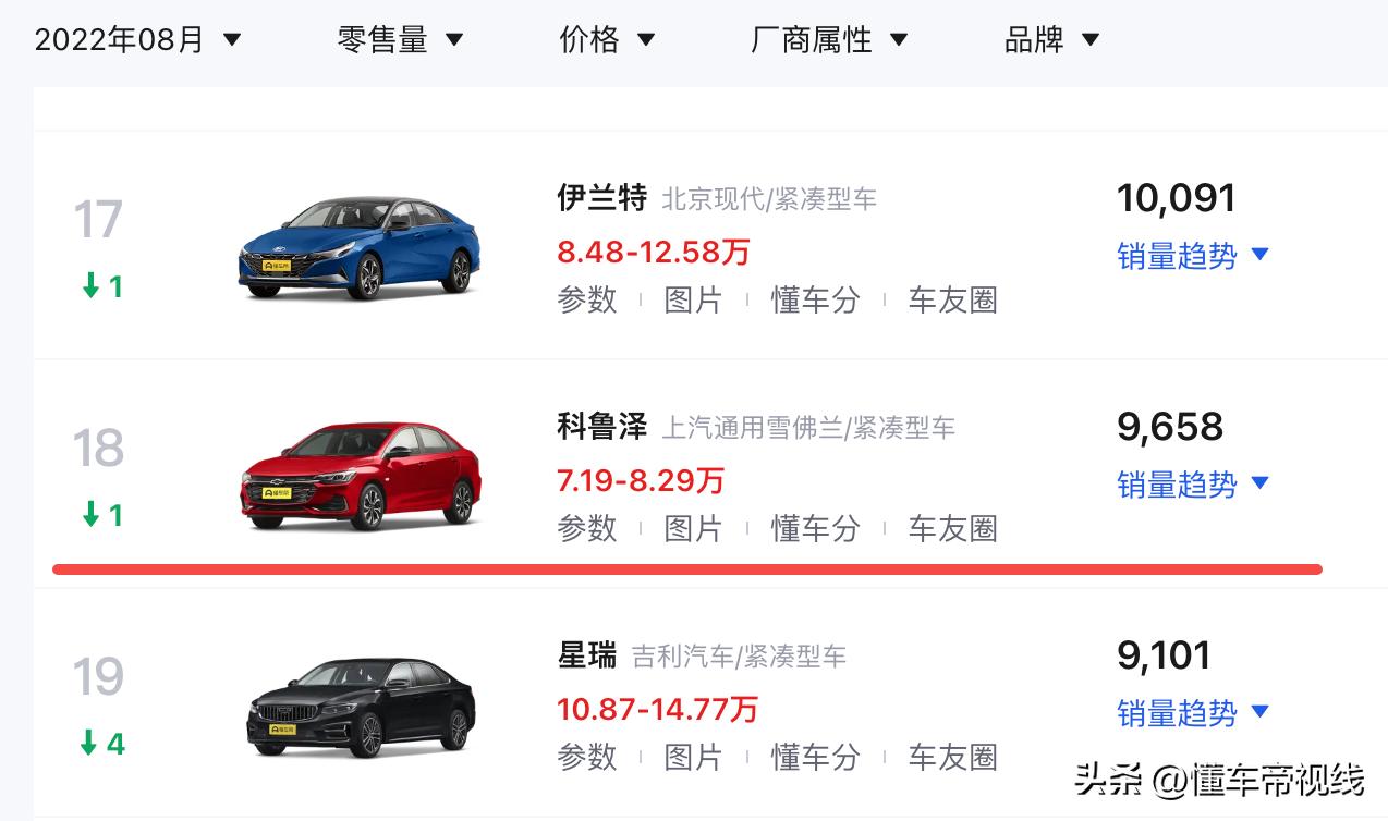 售9.49万起新款雪佛兰科鲁泽上市,雪佛兰19款科鲁泽新车报价