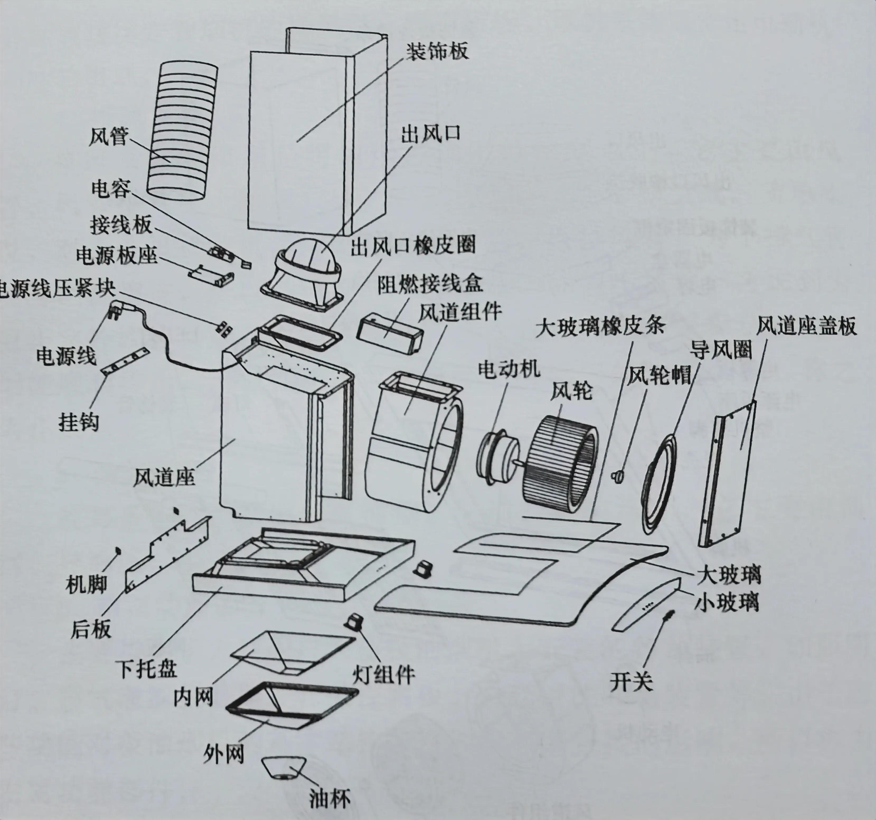 美的顶吸式油烟机结构,开启式吸油烟机结构