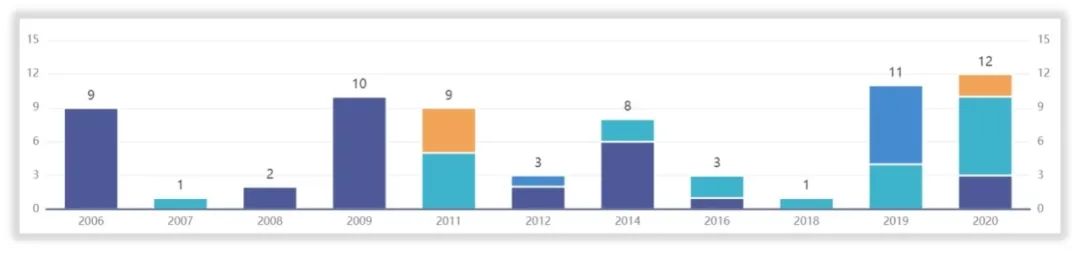 双塔食品的前景怎么样,双塔食品未来投资价值