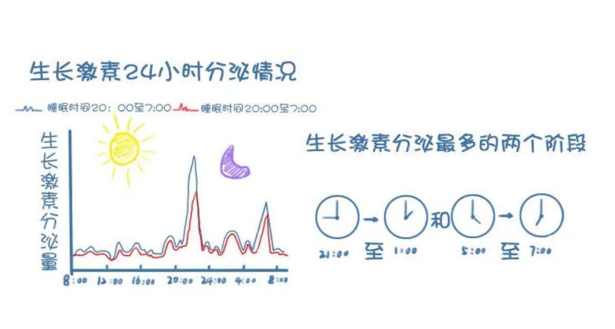 秋天孩子长高季，7个睡眠坏习惯会“偷走”娃的身高，家长要避免