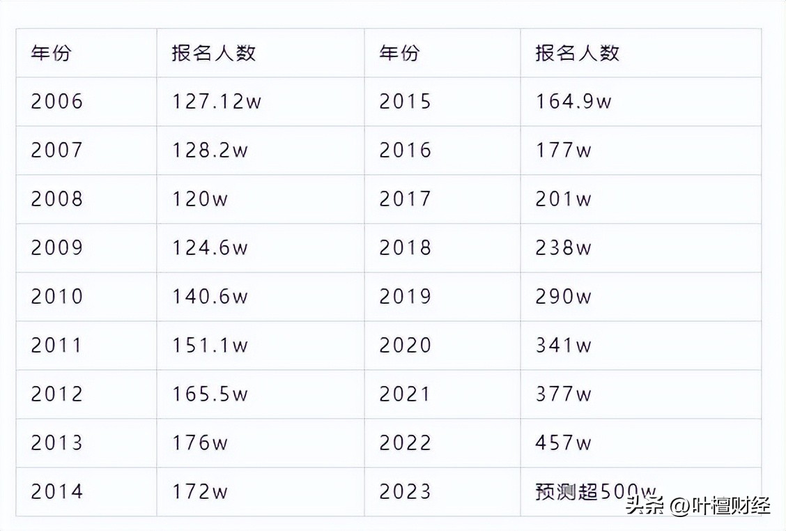外卖员消失会失业吗,外卖员会消失的原因