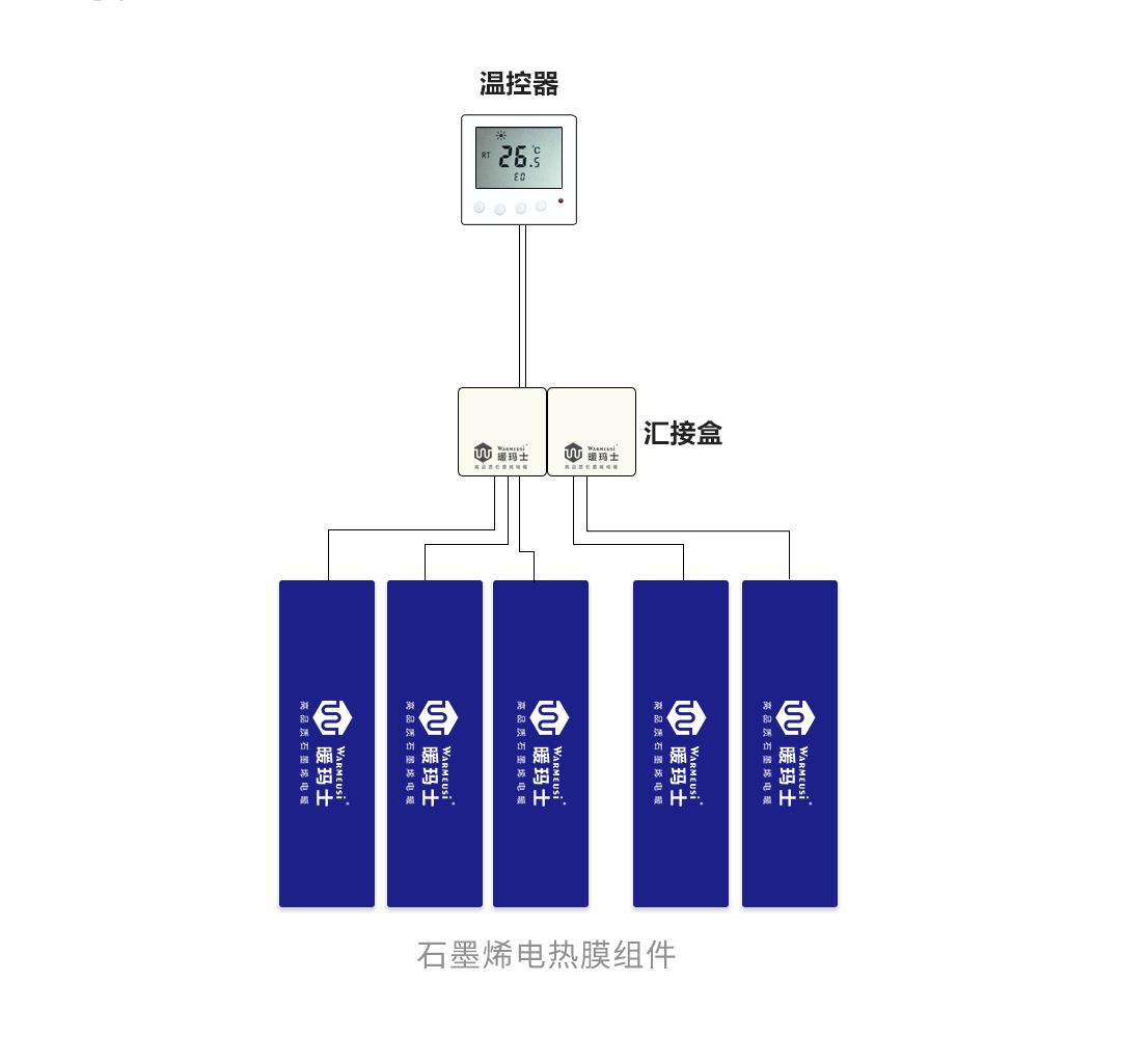 暖玛士石墨烯地暖可以铺墙上吗,暖玛士石墨烯地暖客户真实现状