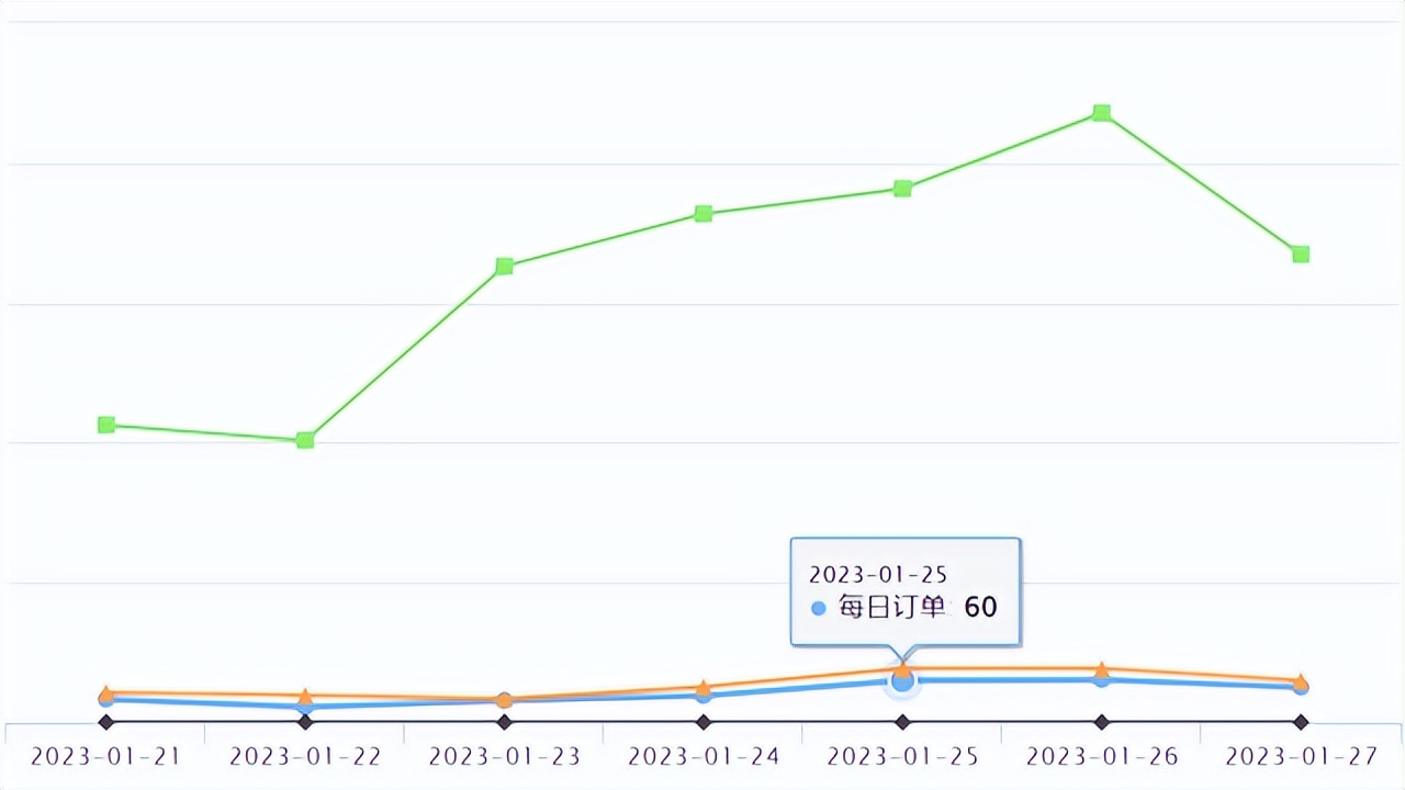 速卖通爆款产品服装,速卖通热卖产品排名