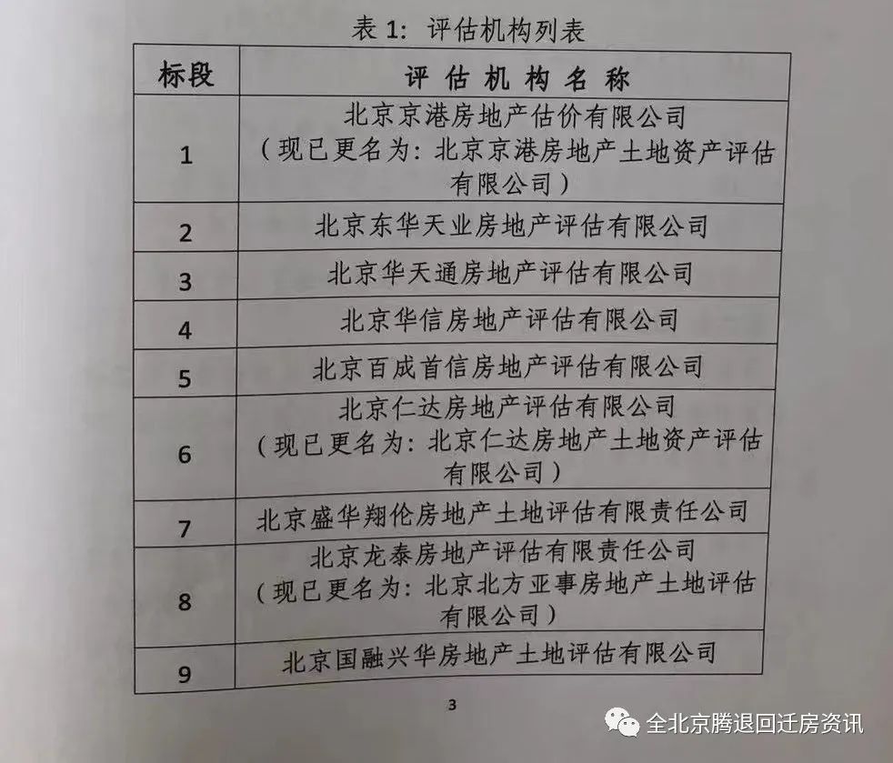 酒仙桥旧城区改建货币补偿方案,酒仙桥村拆迁补偿标准