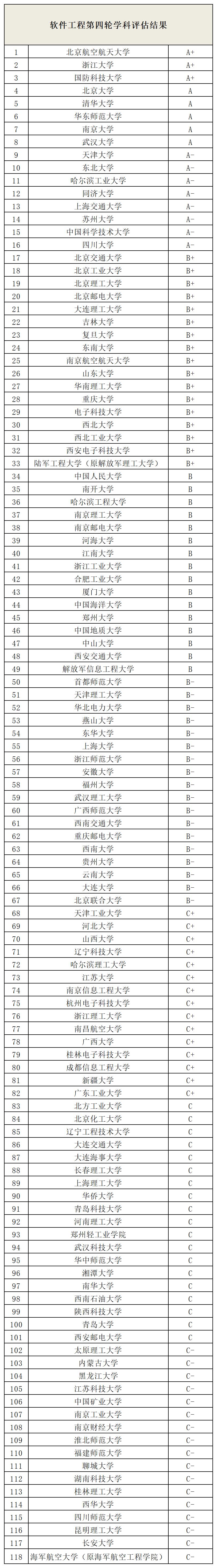 指路软件,软件工程成了热门专业