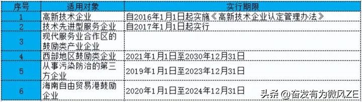 小微企业如何计算所得税,小微企业总额计算方法