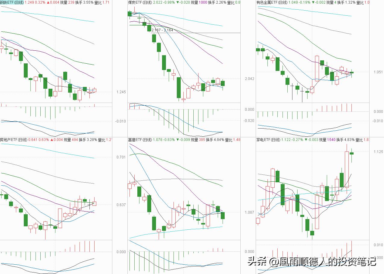 恒生科技大盘缠论分析详解,恒生科技操作分时技巧
