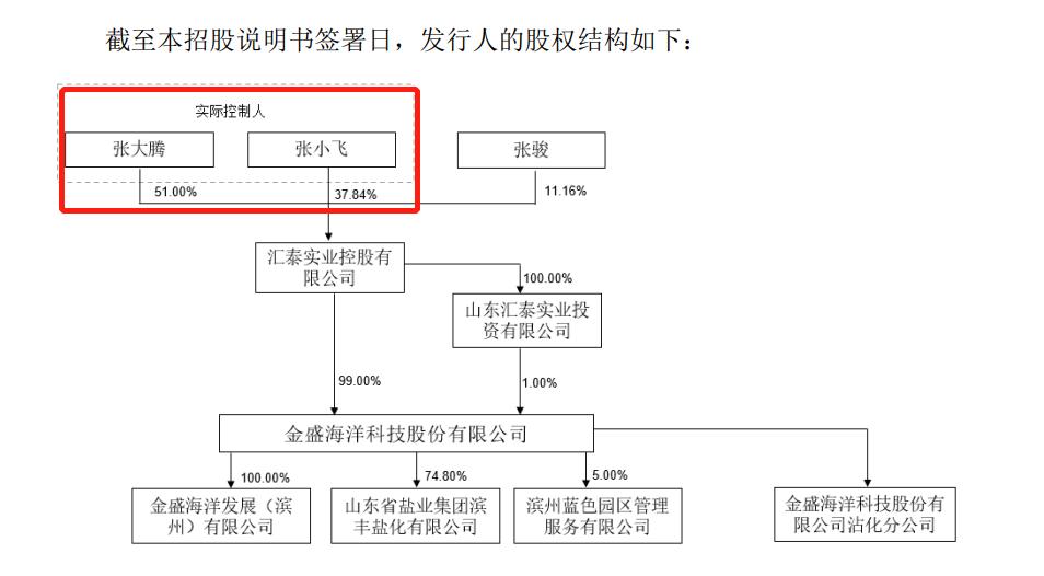金盛海洋科技有限公司刘树光,金盛海洋科技有限公司