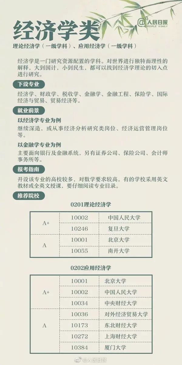 全国十大热门专业及详细解读,全面解析10大工科热门专业