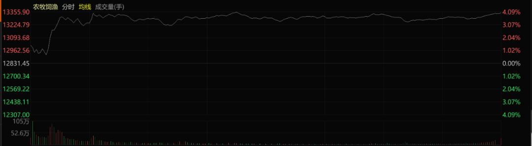 小麦价格涨影响什么股票,小麦丰收粮食危机