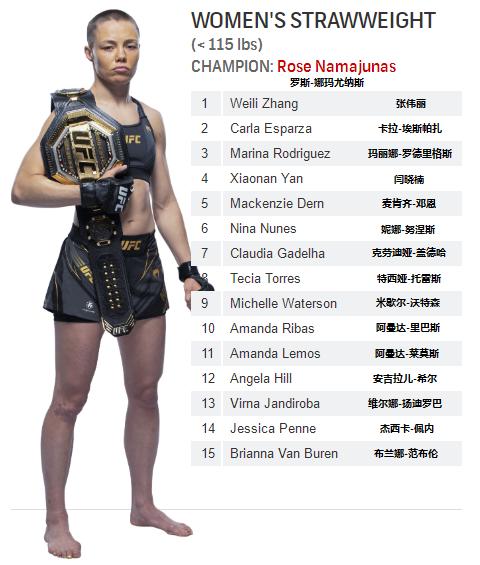 雏量级ufc奥马利排名,ufc宋亚东雏量级排名