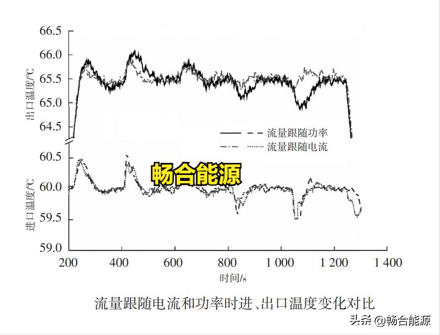 冷却液加水和混合用哪个危害大,冷却液对发动机的影响