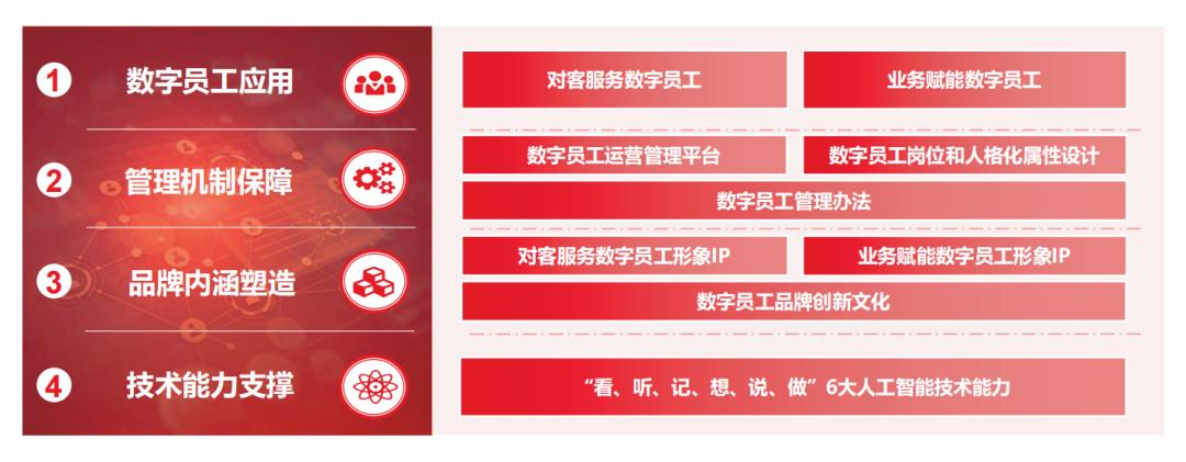 把握银行数字化转型机遇,工商银行数字化转型成效