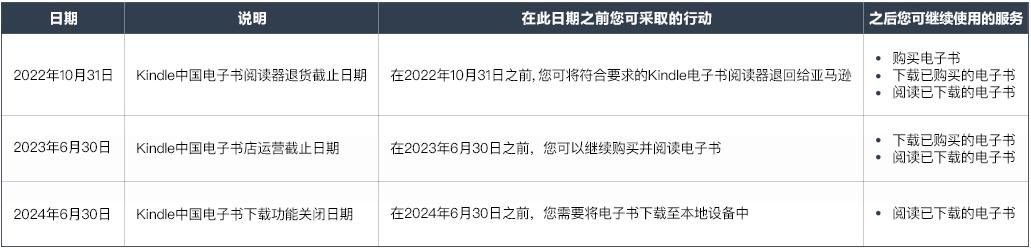 kindle进化史,kindle十周年纪念版