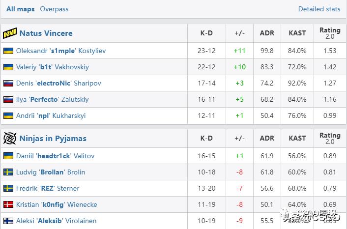 vitality击败faze夺冠,vitality对阵heroic