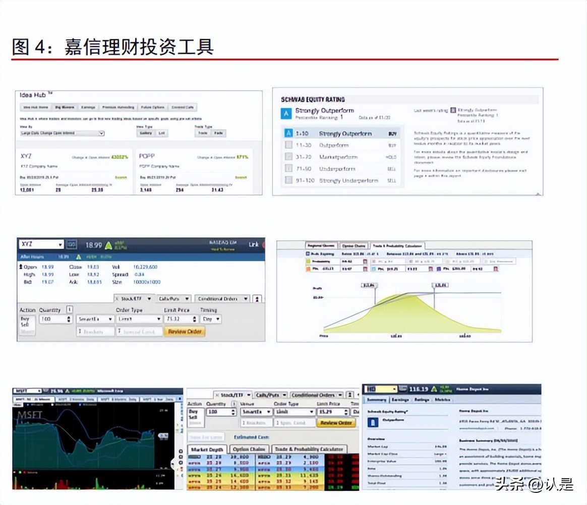 嘉信理财收益分析,嘉信理财3月理财净流入530亿美元