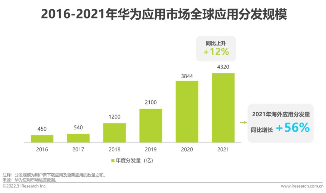 艾瑞技术新消息,艾瑞行业最新报告