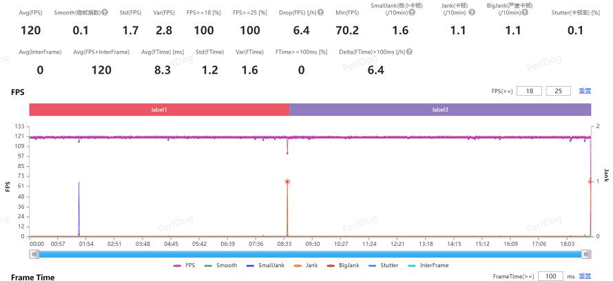 小米13ultra和徕卡合作了什么,小米13ultra评测微距