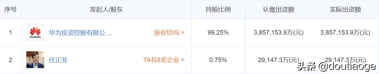 华为民企,华为现在是一个什么样级别的企业
