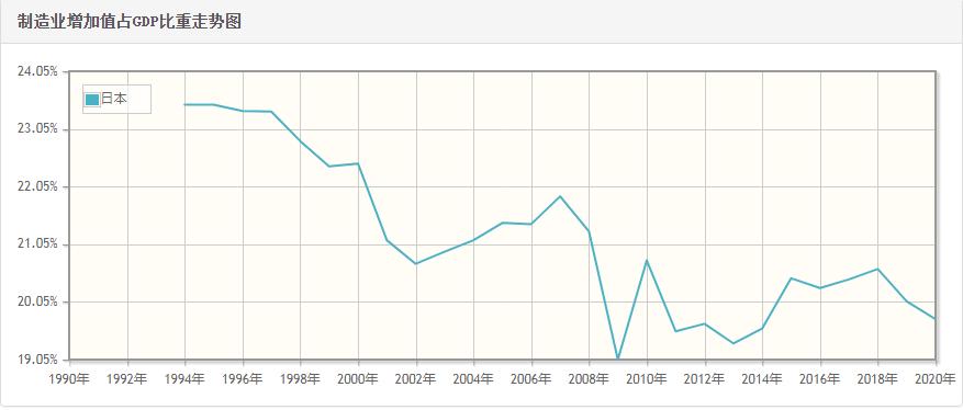 日本为何没被美国击垮,日本当年有能力和美国抗衡吗