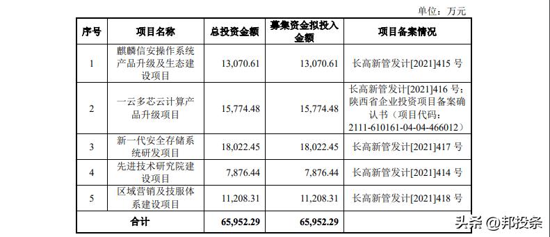 融e邦：“国产操作系统第一股”湖南麒麟信安成功登陆科创板