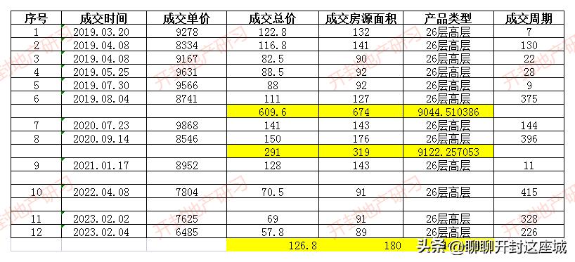 集英街个人二手房,集英街未来湖滨花园二手房