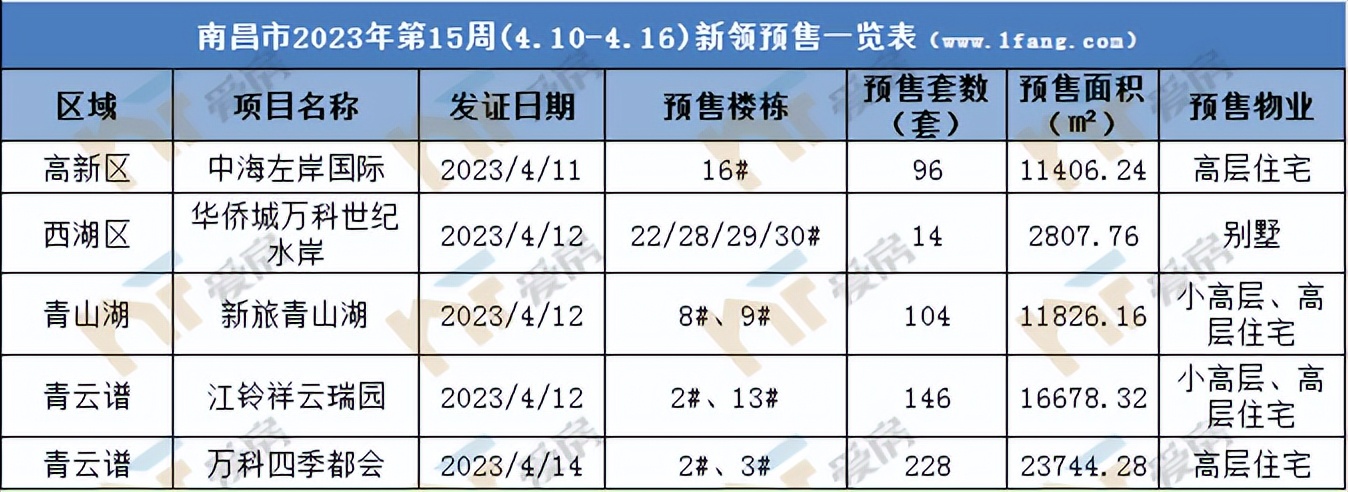 教育利好的城市,教育利好地产